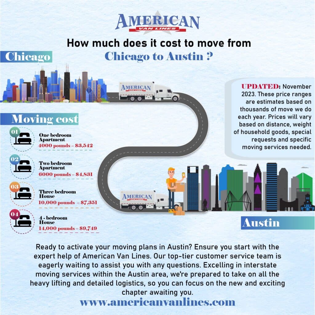 How much does it cost to move from Chicago to Austin?