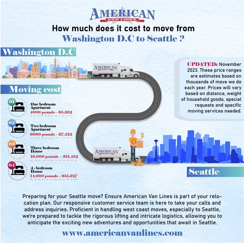 How much does it cost to move from Washington D.C. to Seattle?